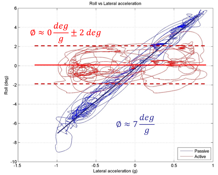 Roll Vs Lat acceleration.png