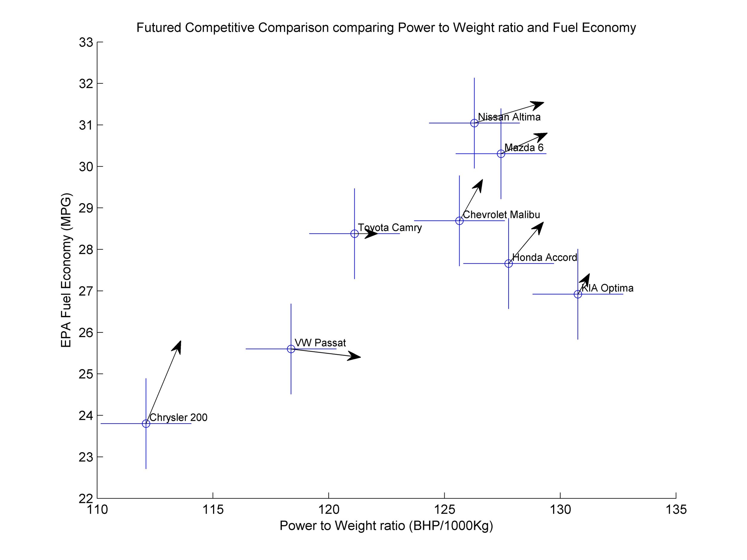 Futured Competitive Comparison Power to Weight, MPG.jpg