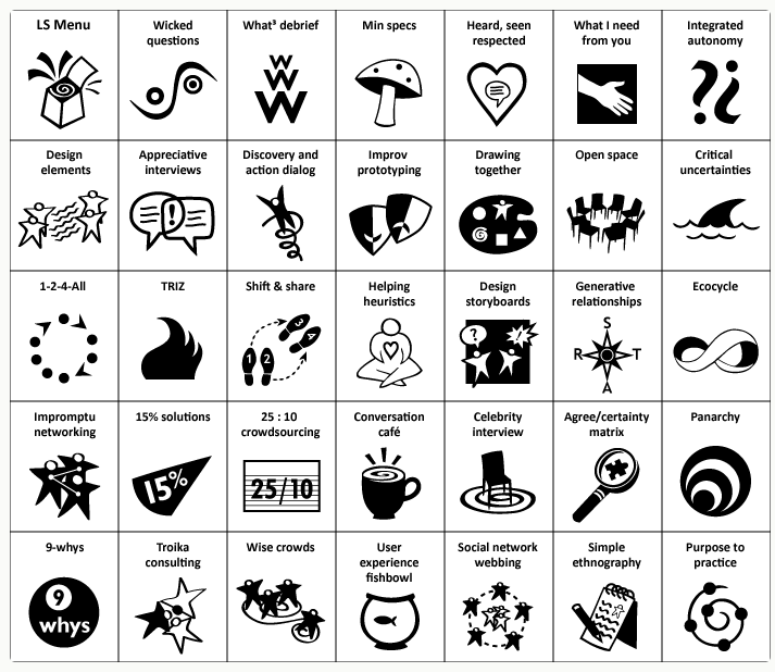Quelle: LS Menue on liberatingstructures.com