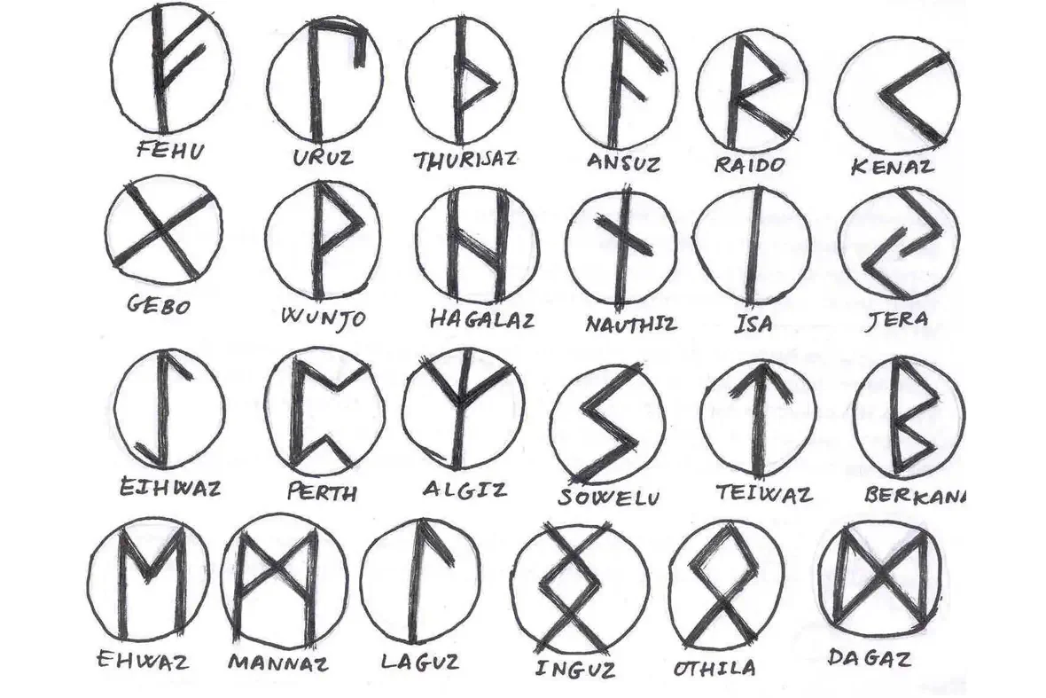 Nordic runes of the Elder Futhark alphabet showing the 24 symbolic rune characters