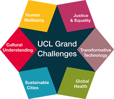 Funded by UCL Grand Challenges