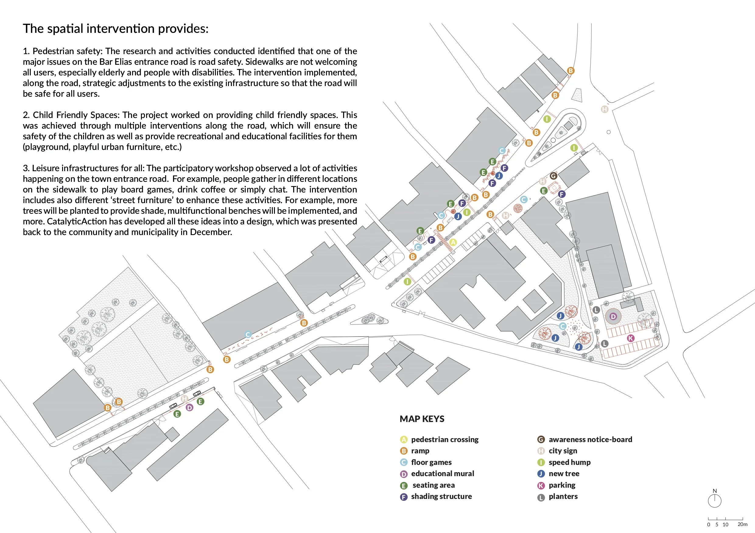 (c) CatalyticAction - Overview Map
