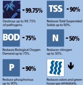 Summary Chart from Cleantech Updated TSS 7-18-12.jpg