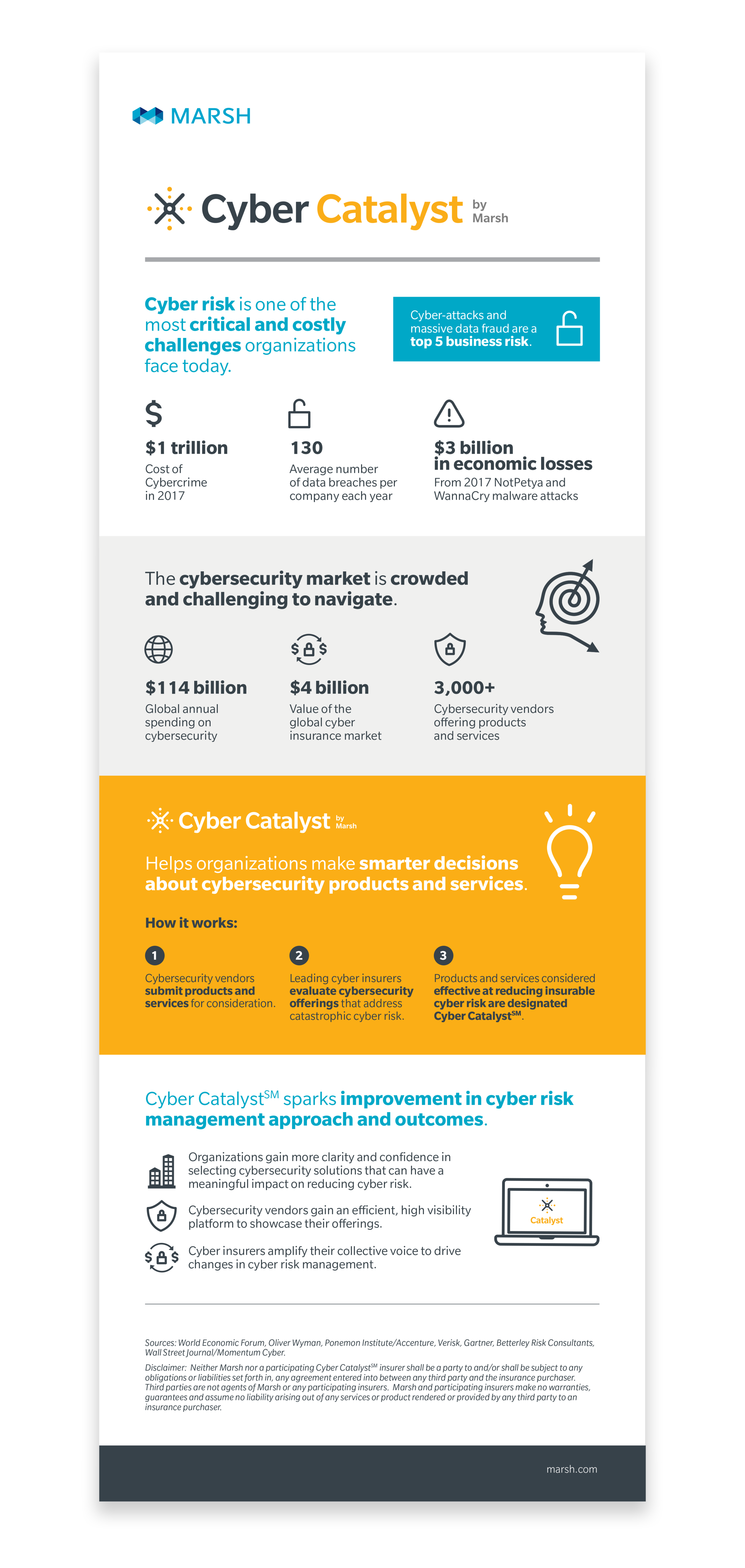 CyberCatalyst_Infographic.png
