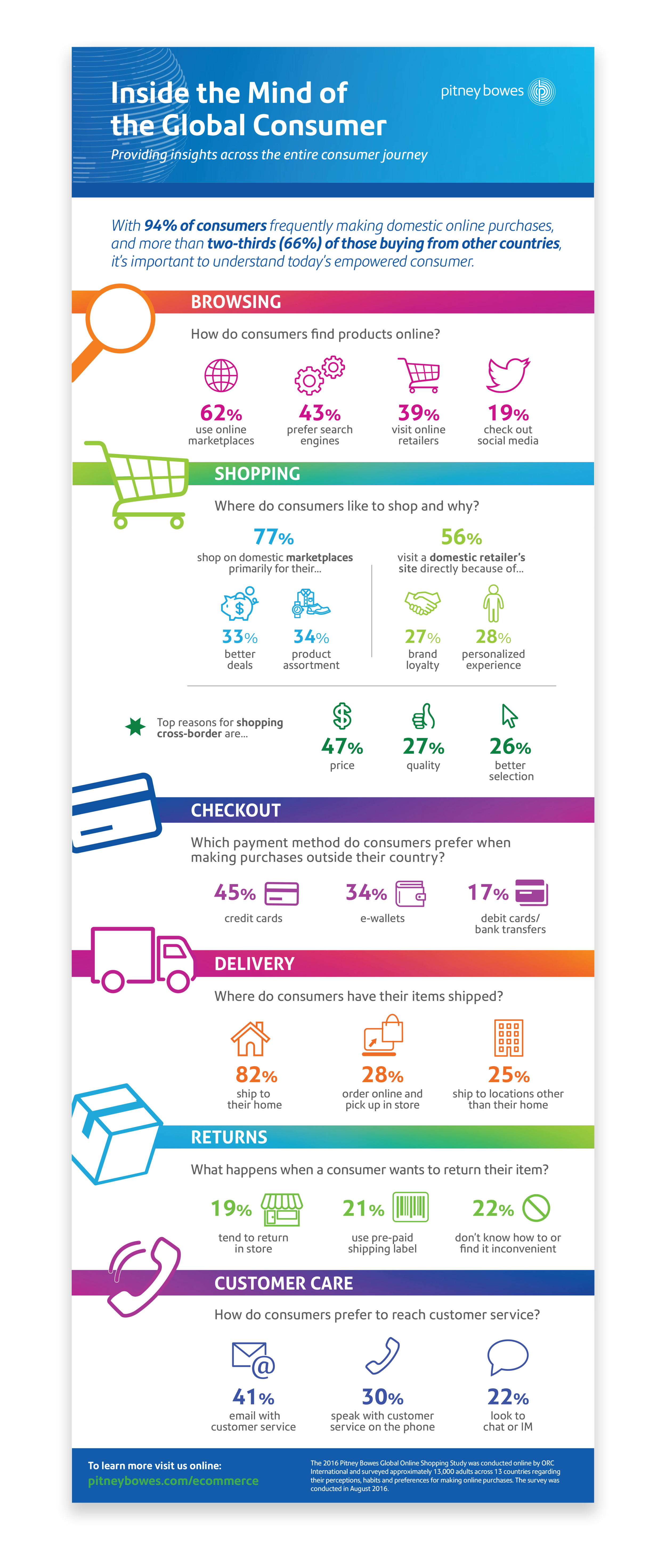 PITNEY_Infographic.png