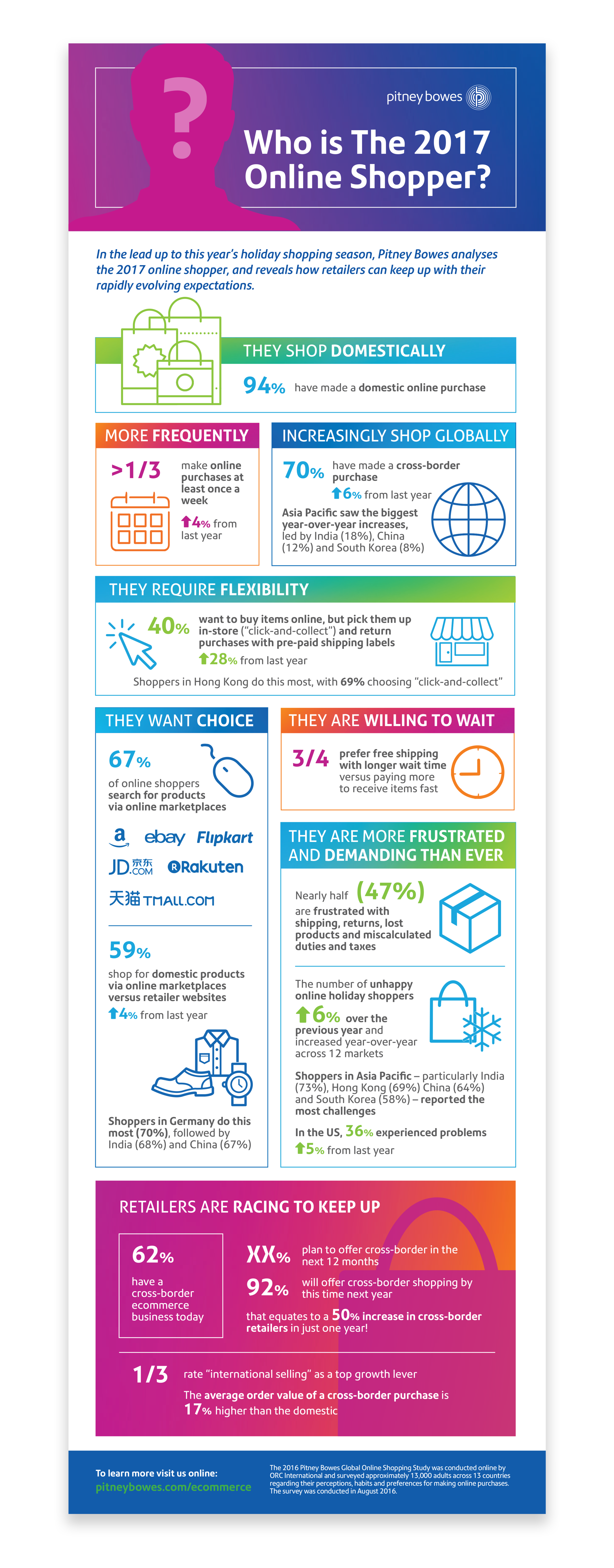 PITNEY_Infographic2.png