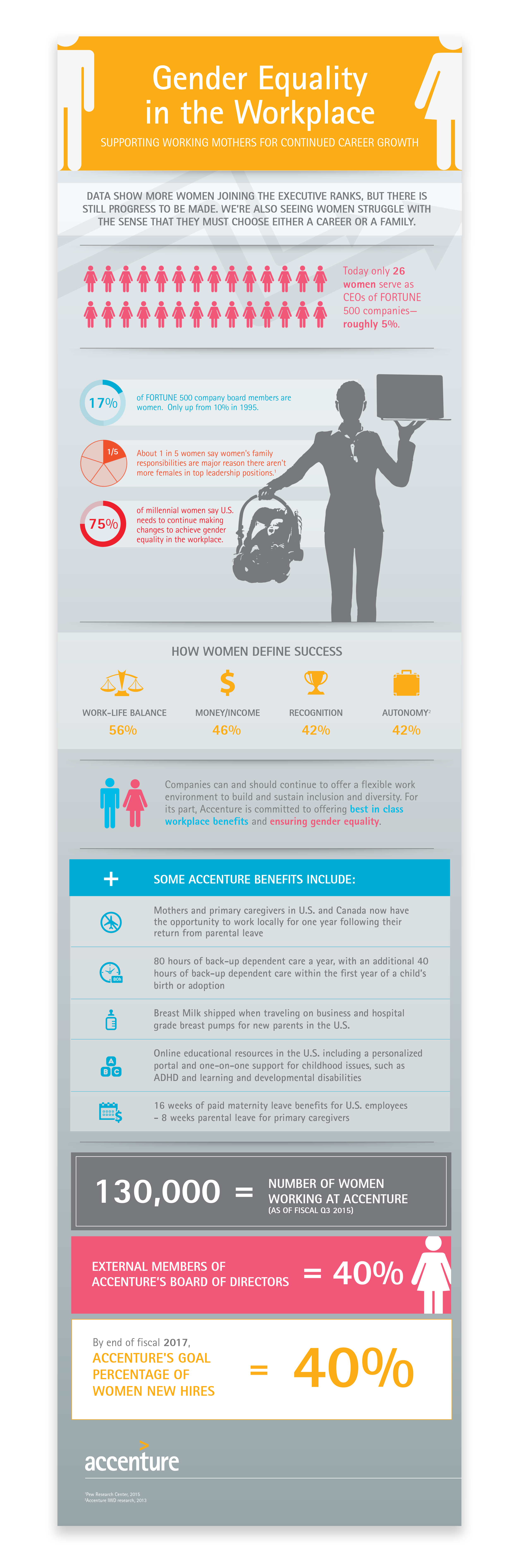 ACC_GENDER_Infographic2.png