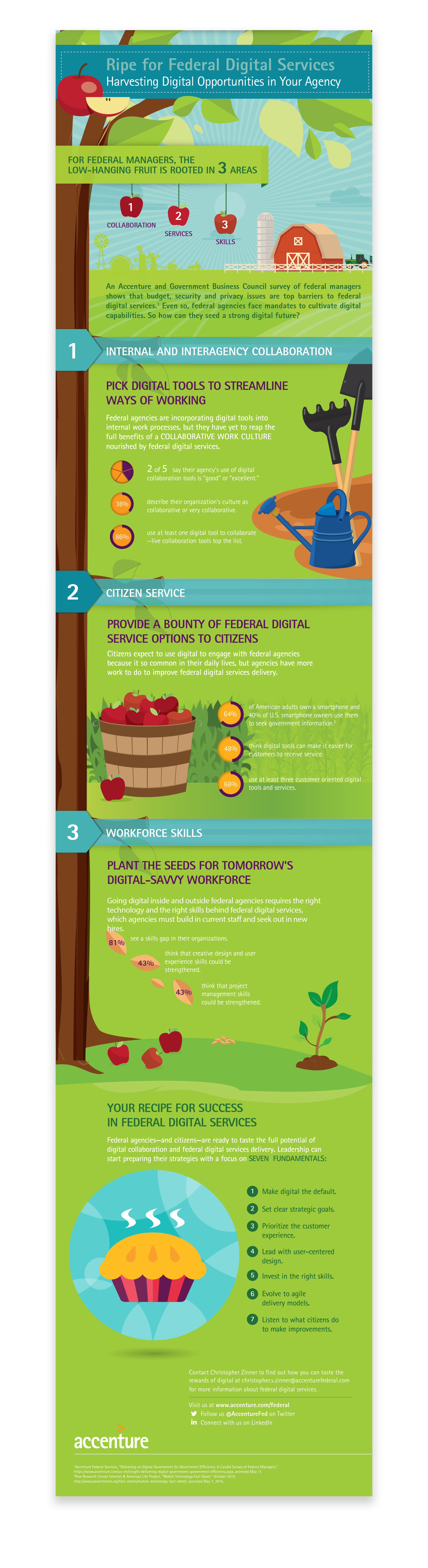 ACC_Digital_Infographic.png
