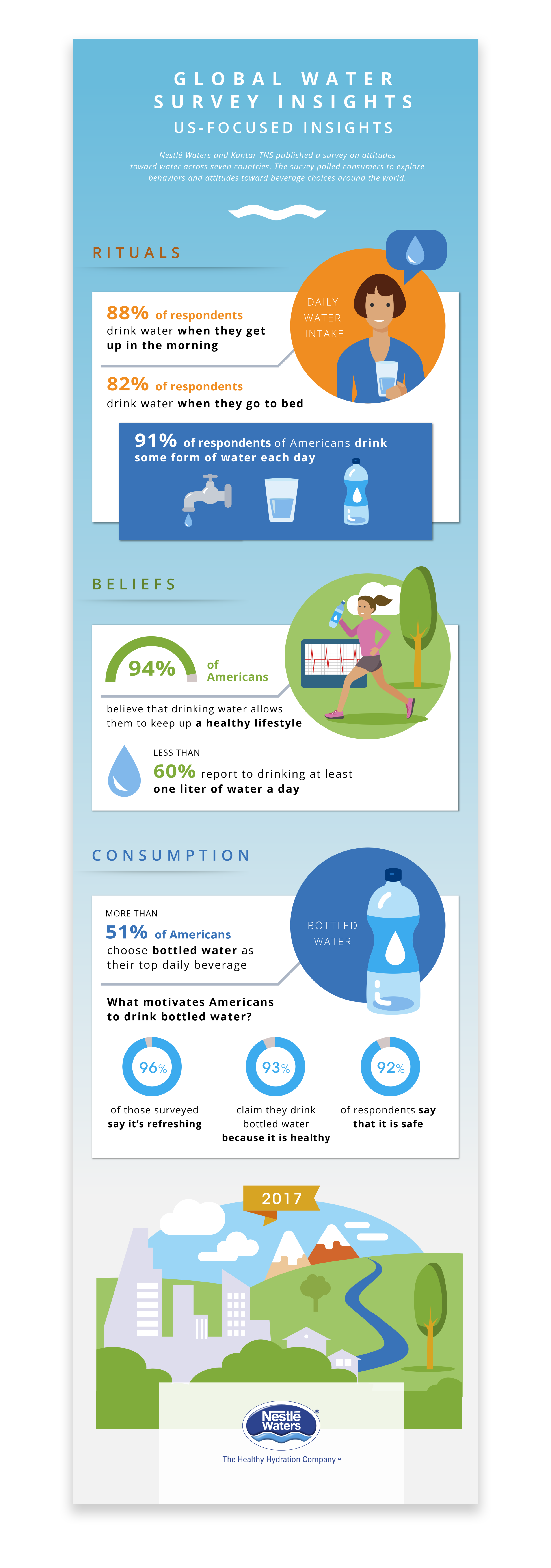 NWNA_Infographic.png