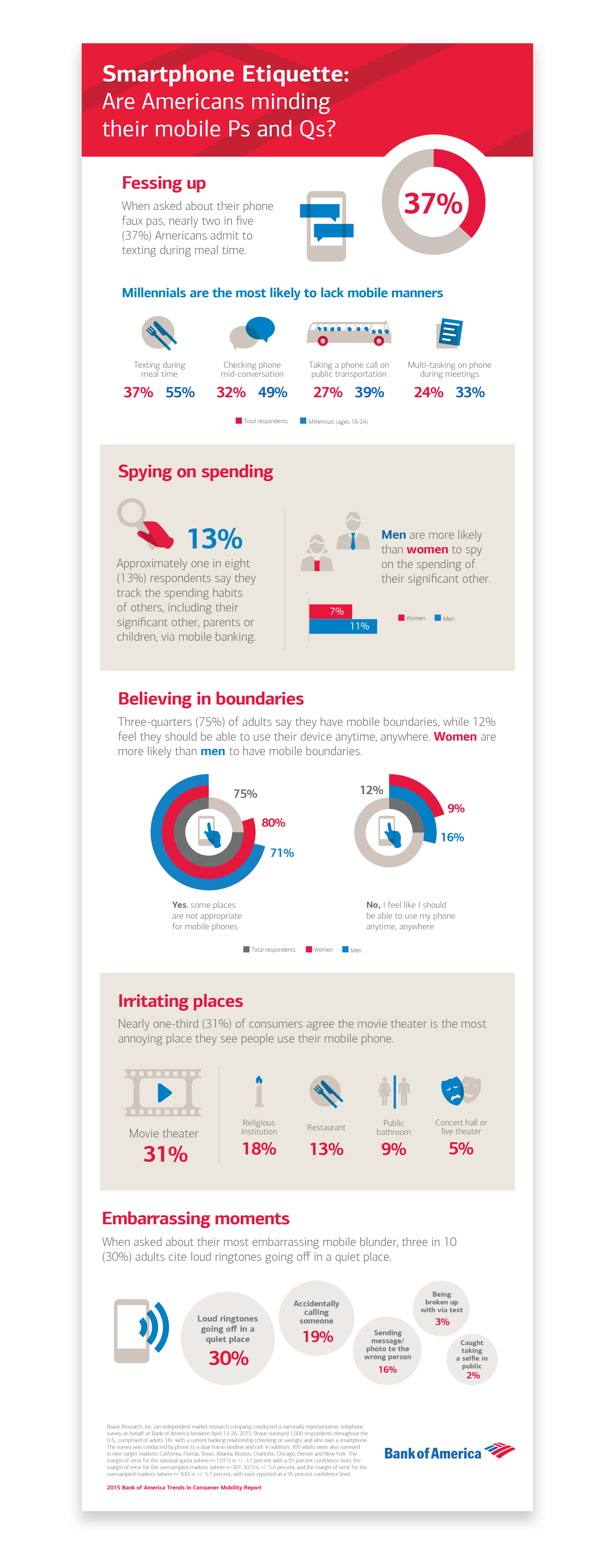 BOA_SmartPhone_Infographic.png