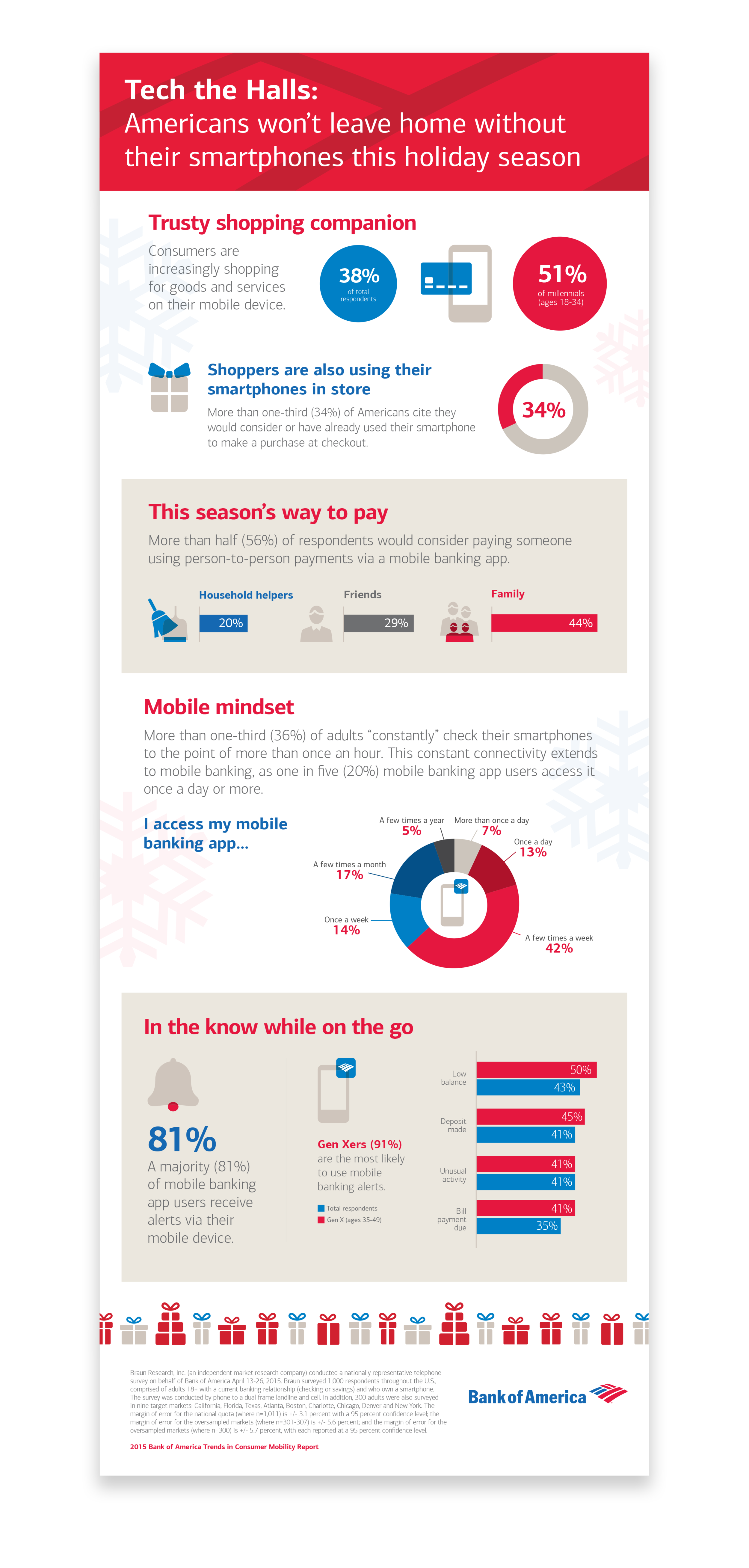BOA_TechTheHalls_Infographic.png