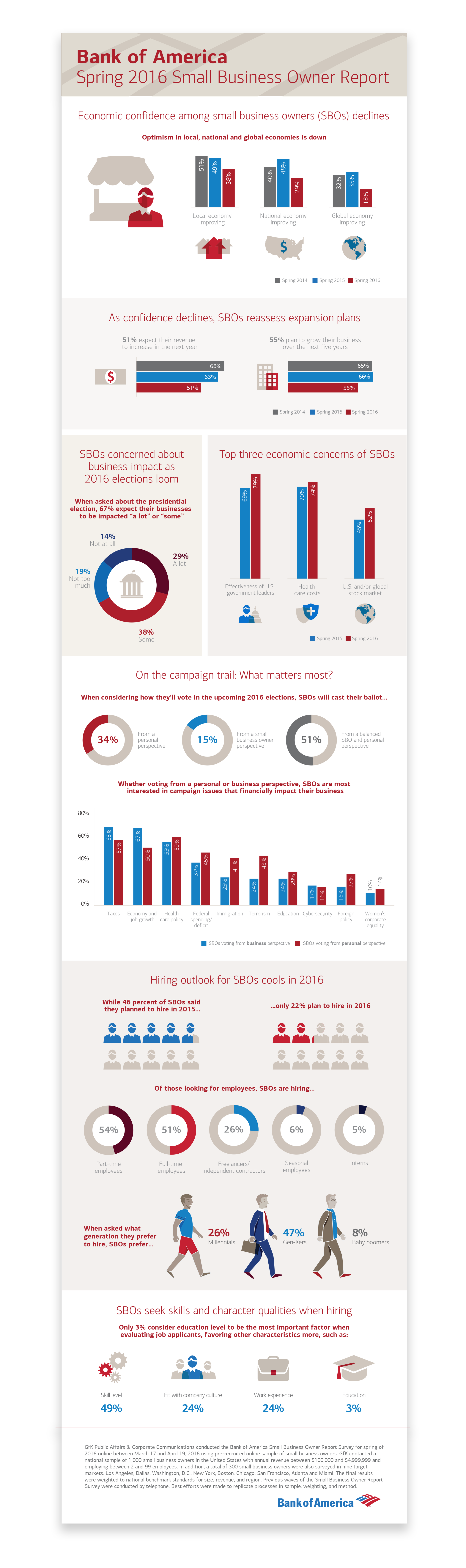BOA_SBOR_Infographic.png