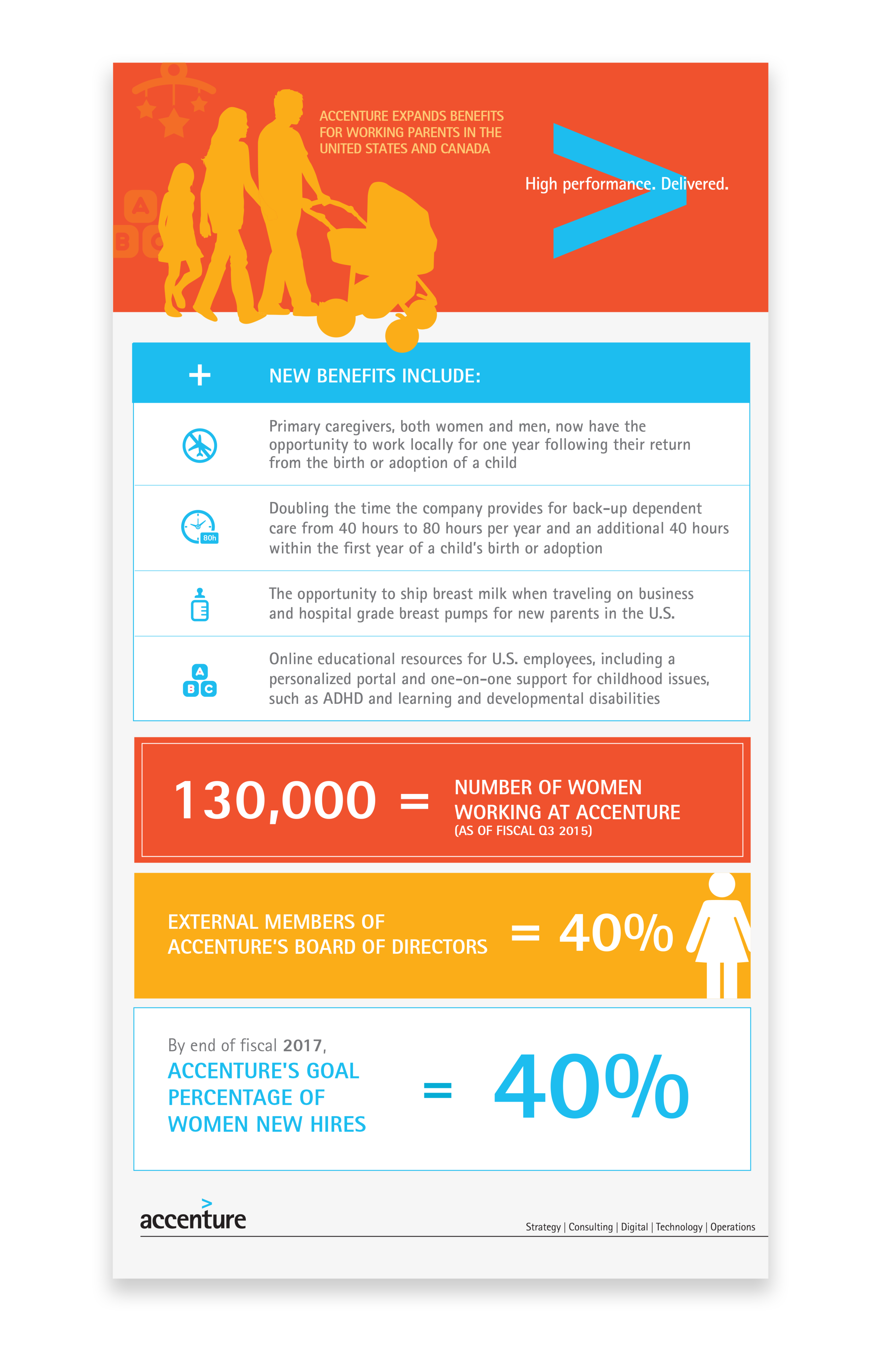 ACC_Benefits_Infographic.png