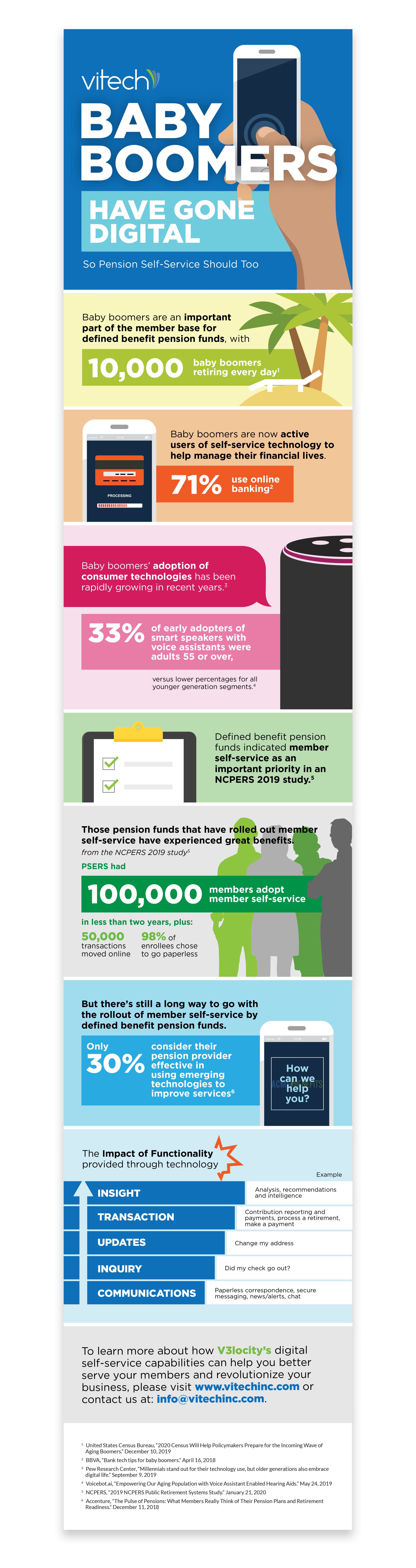 2021_INFOGRAPHICS-Vitech-BabyBoomers.png