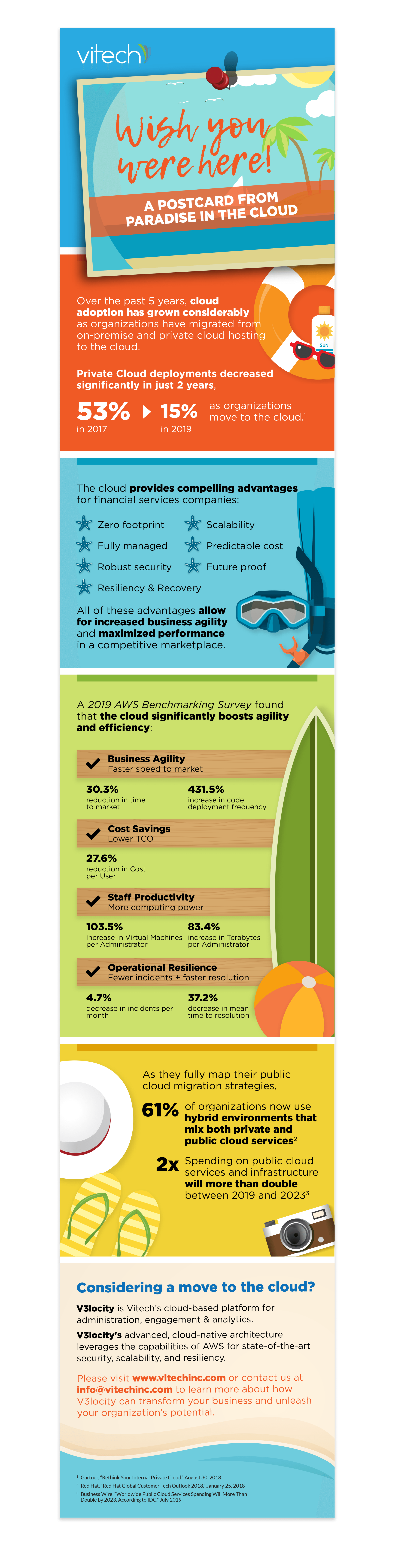 2021_INFOGRAPHICS-Vitech-Cloud.png