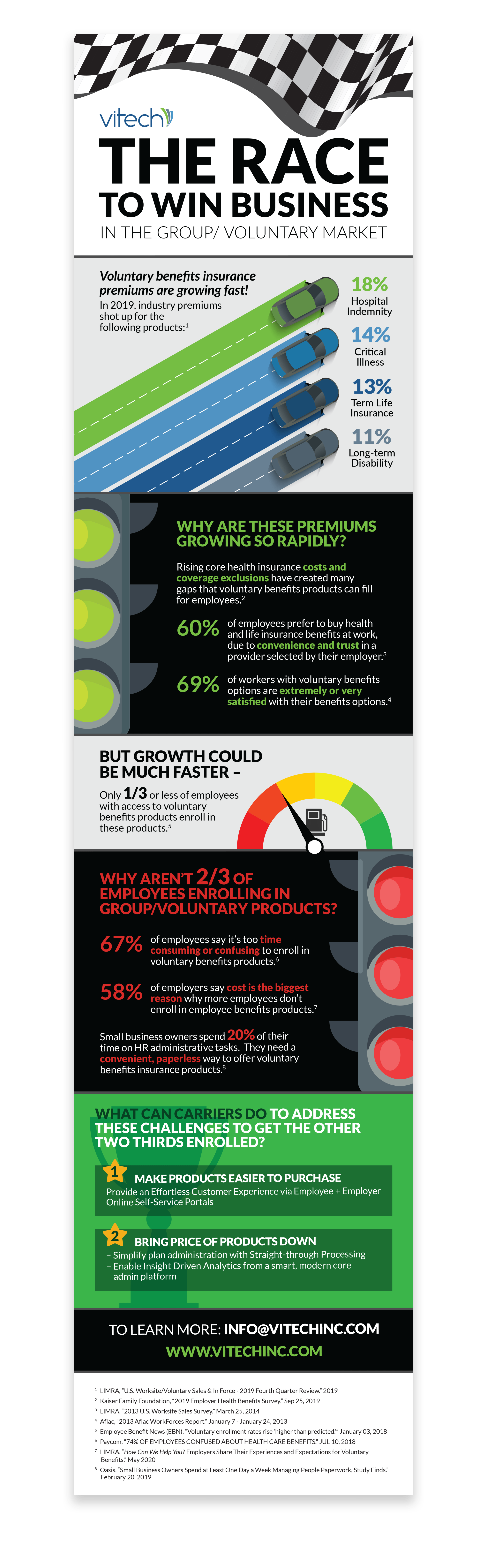 2021_INFOGRAPHICS-VitechRace.png