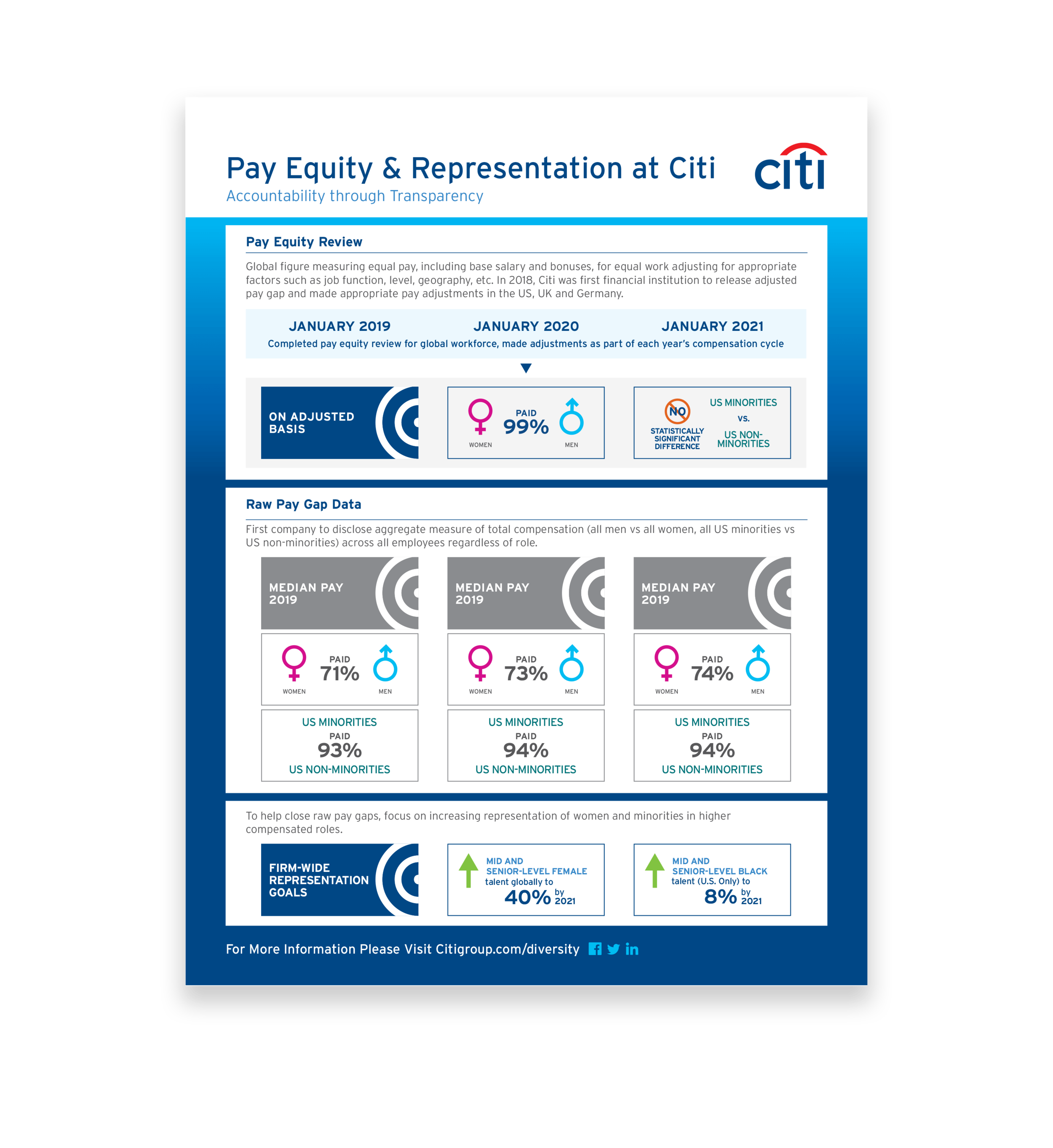 2021_INFOGRAPHICS-CitiPayEquity2.png