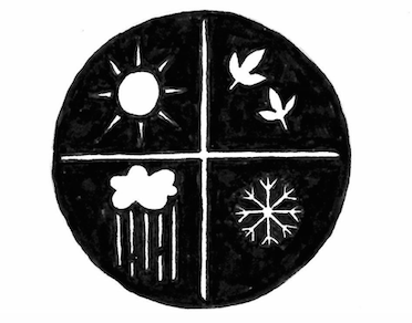 A Field Guide To Layering