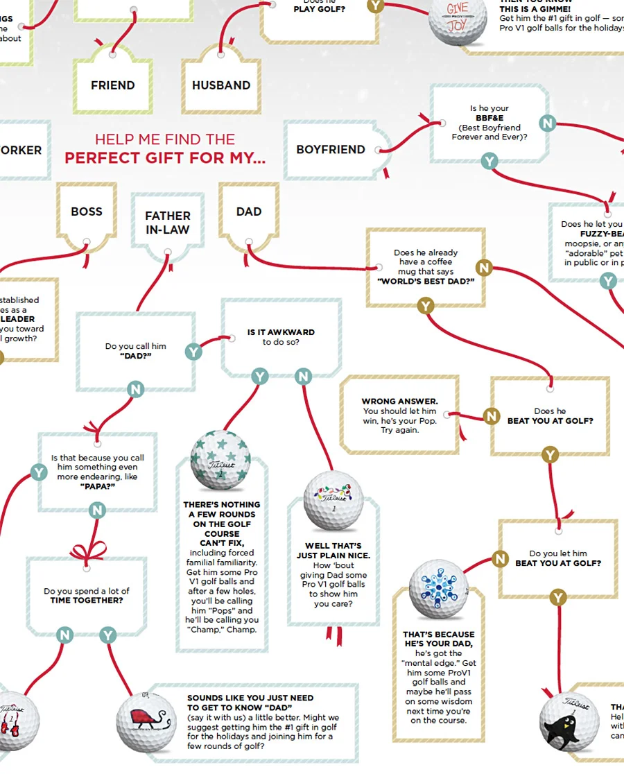 Titleist-flowchart-section.jpg