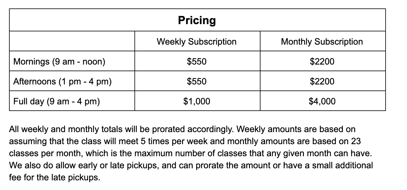 If you are enrolling for the hybrid model, the cost will be $115 for half days or $220 for full days if you enroll for the monthly membership package and $125 for half days or $240 for full days if you choose the weekly model. You can choose anywher…