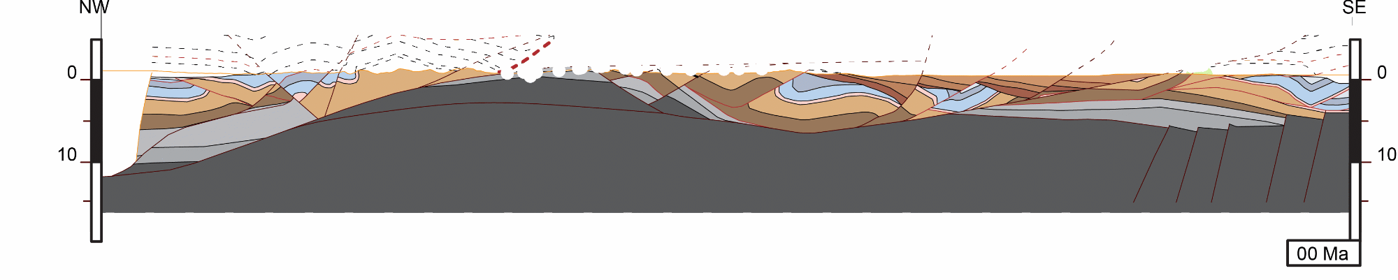 Step-wise kinematic reconstruction of detachment faulting in the Death Valley region, showing two detachments, with tracking of thermo-chronometers (white dots) from one detachment footwall.