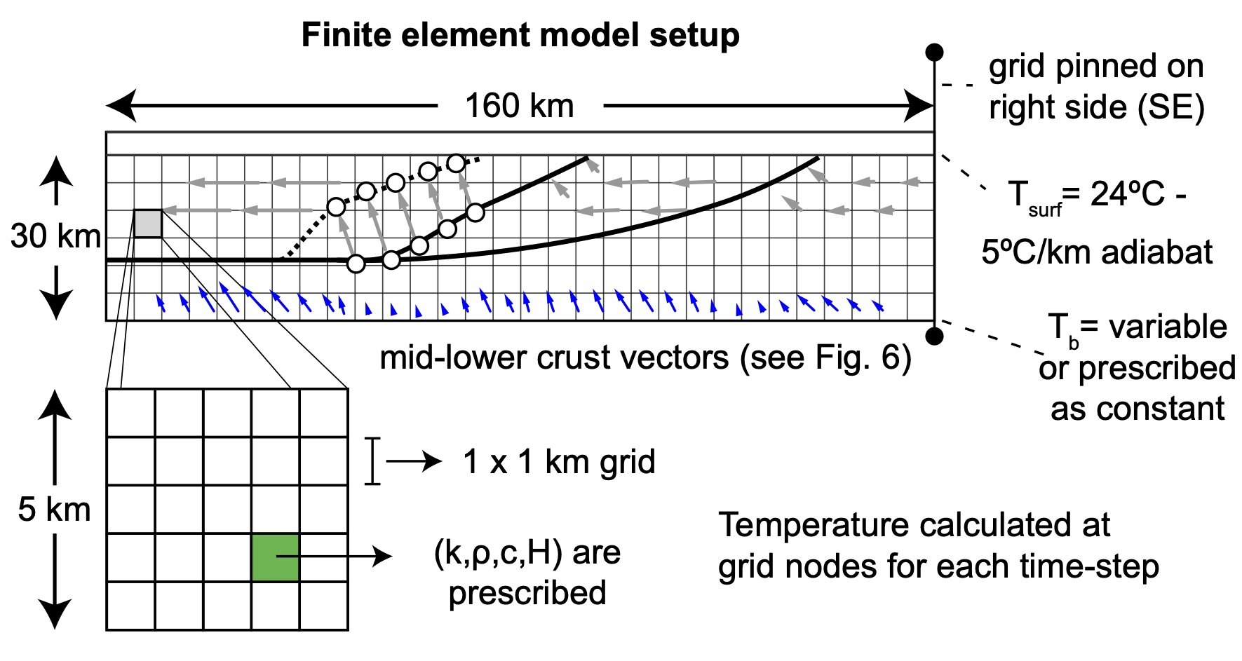 Fig05_FEMsetup_22.5h.jpg