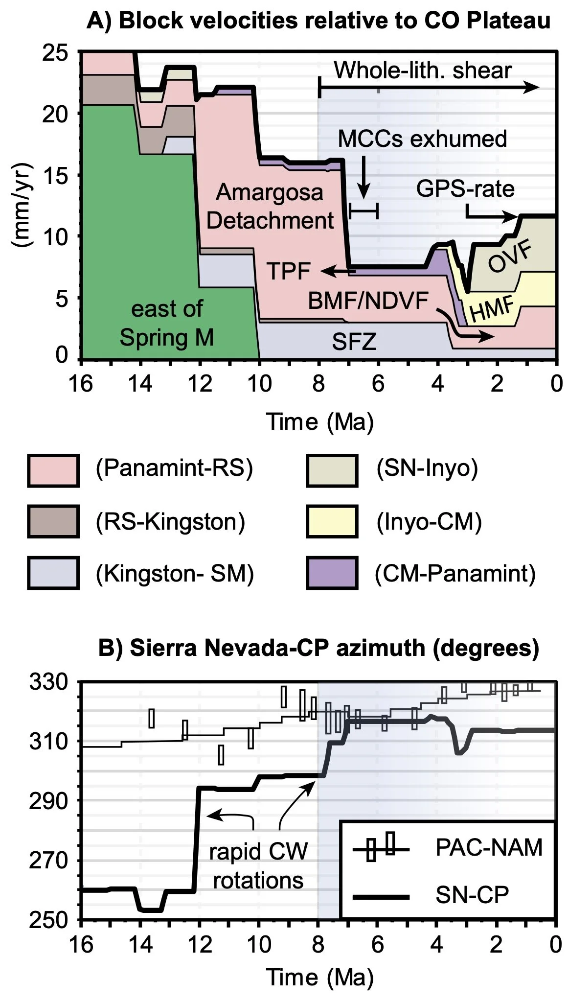 Fig2_kinematics_v5.1.jpg
