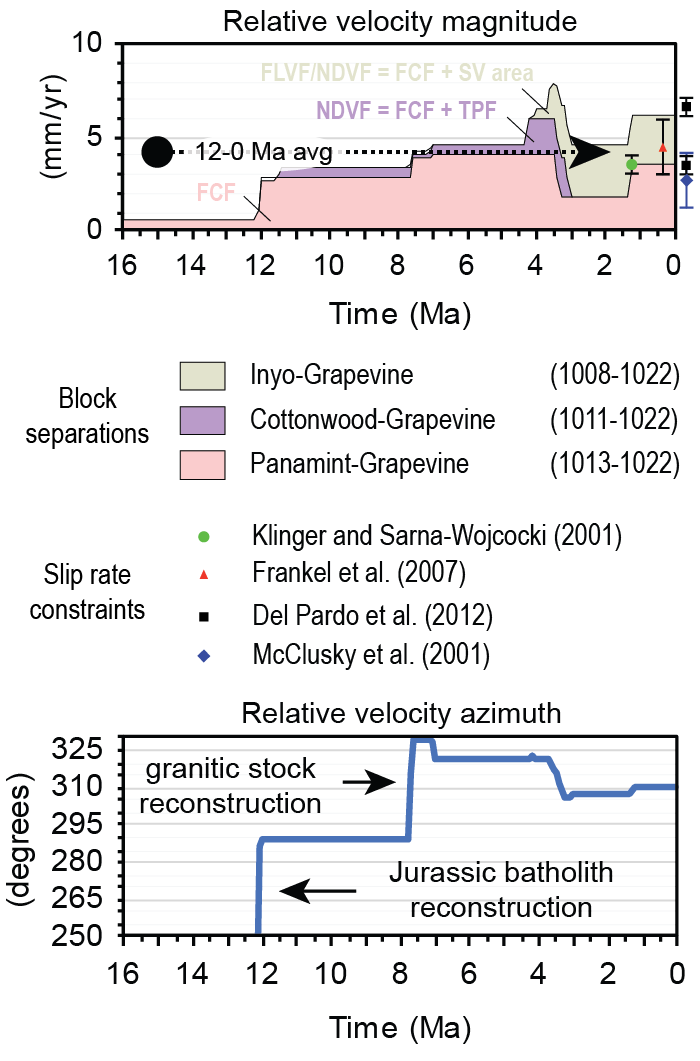 Fig09_FCF_kinematics.png