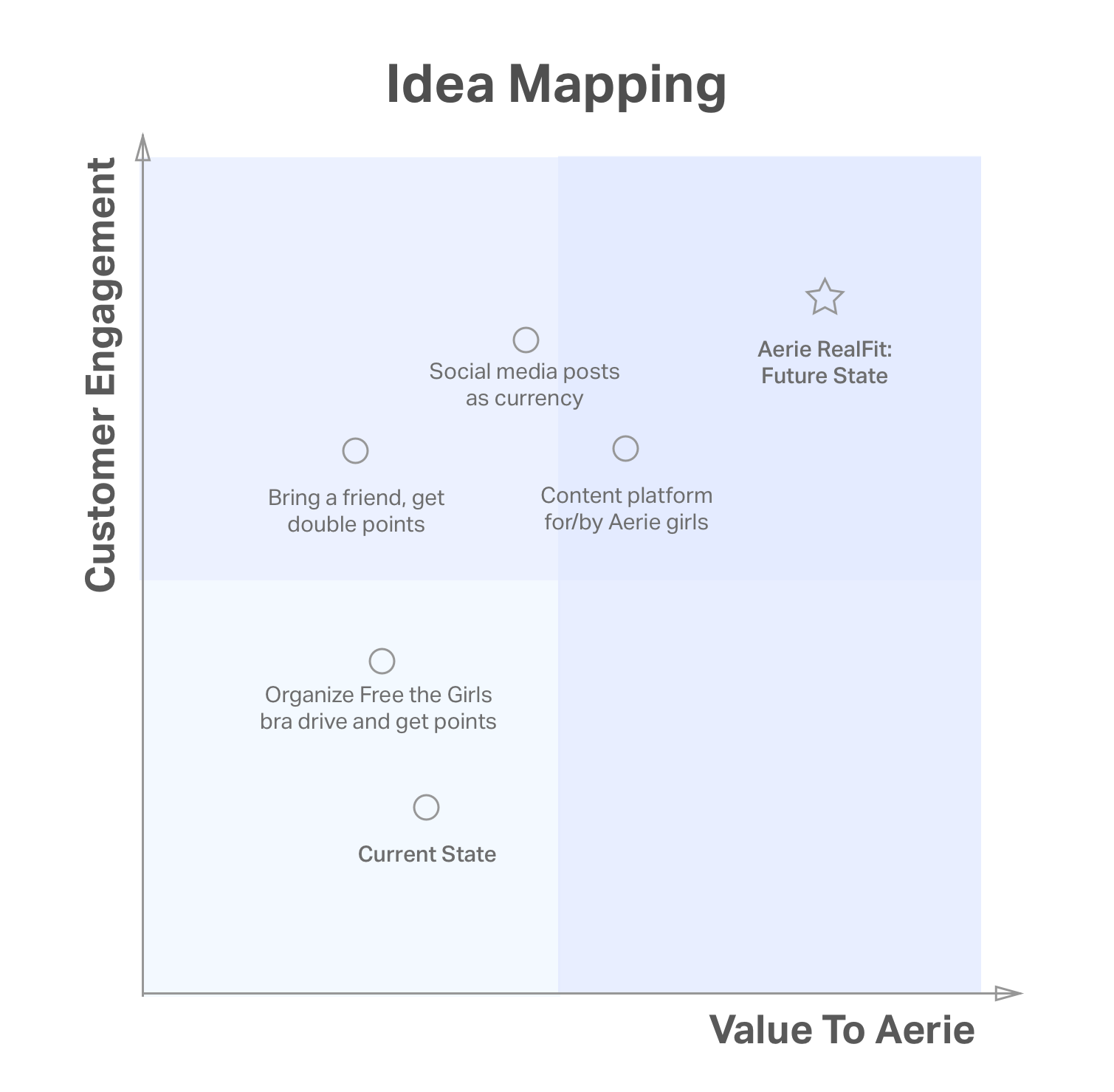 idea_model.png