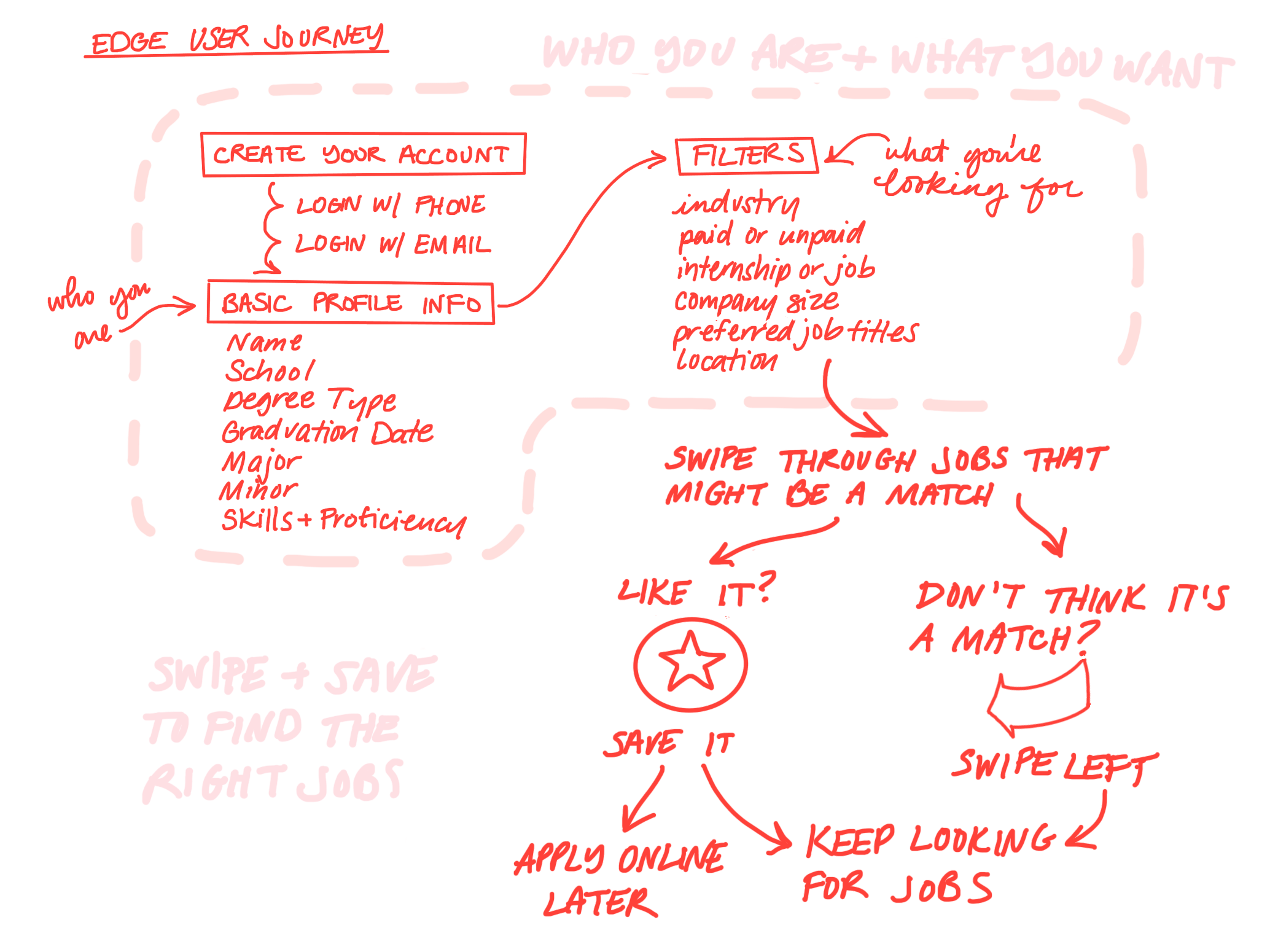 edge journey.png