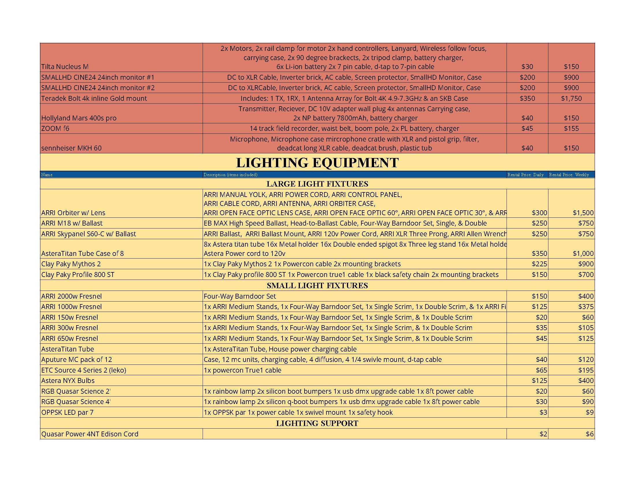 EZ Rent-Out Equipment Spreadsheet Assets - Copy of customer list_Page_2.jpg