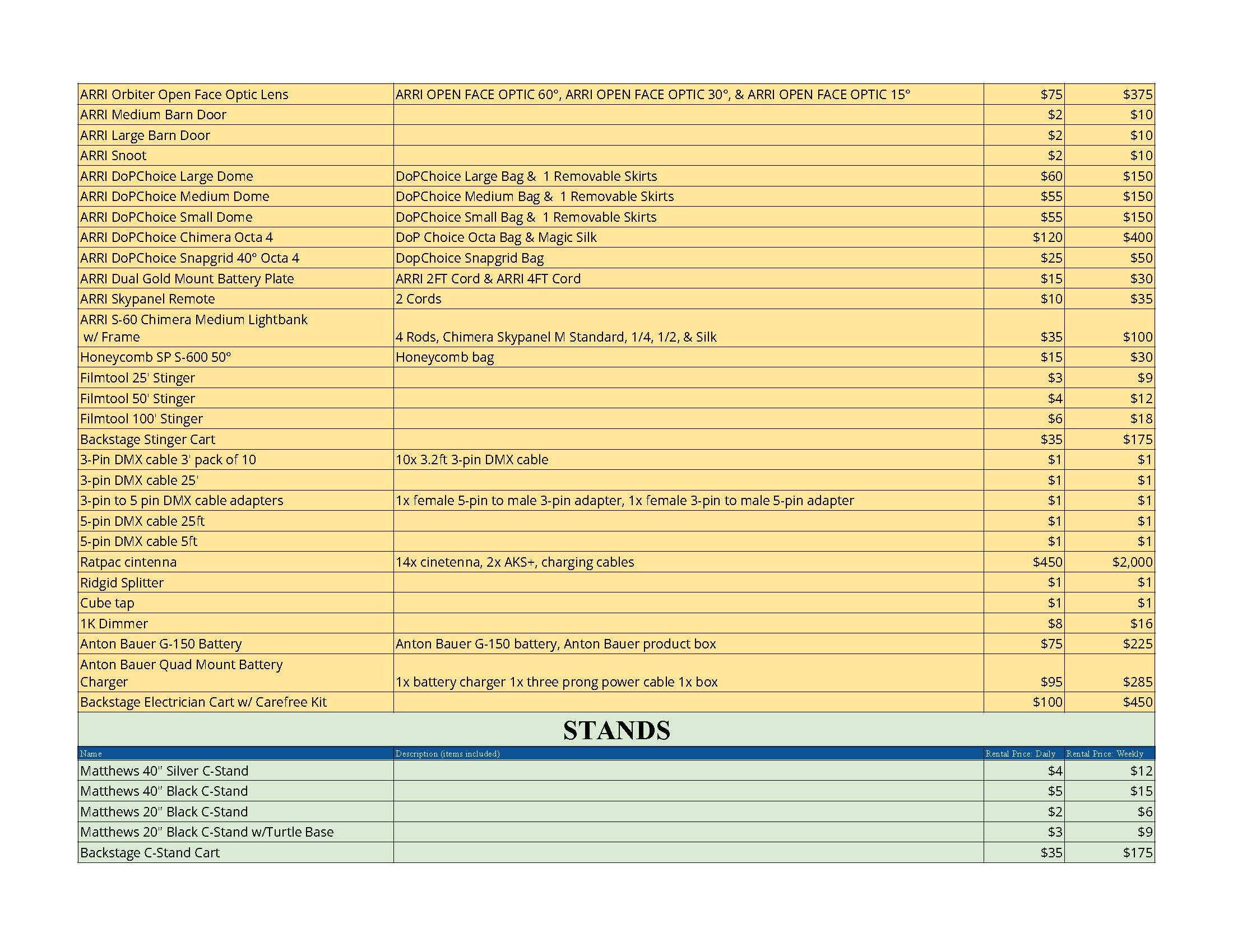 EZ Rent-Out Equipment Spreadsheet Assets - Copy of customer list_Page_3.jpg