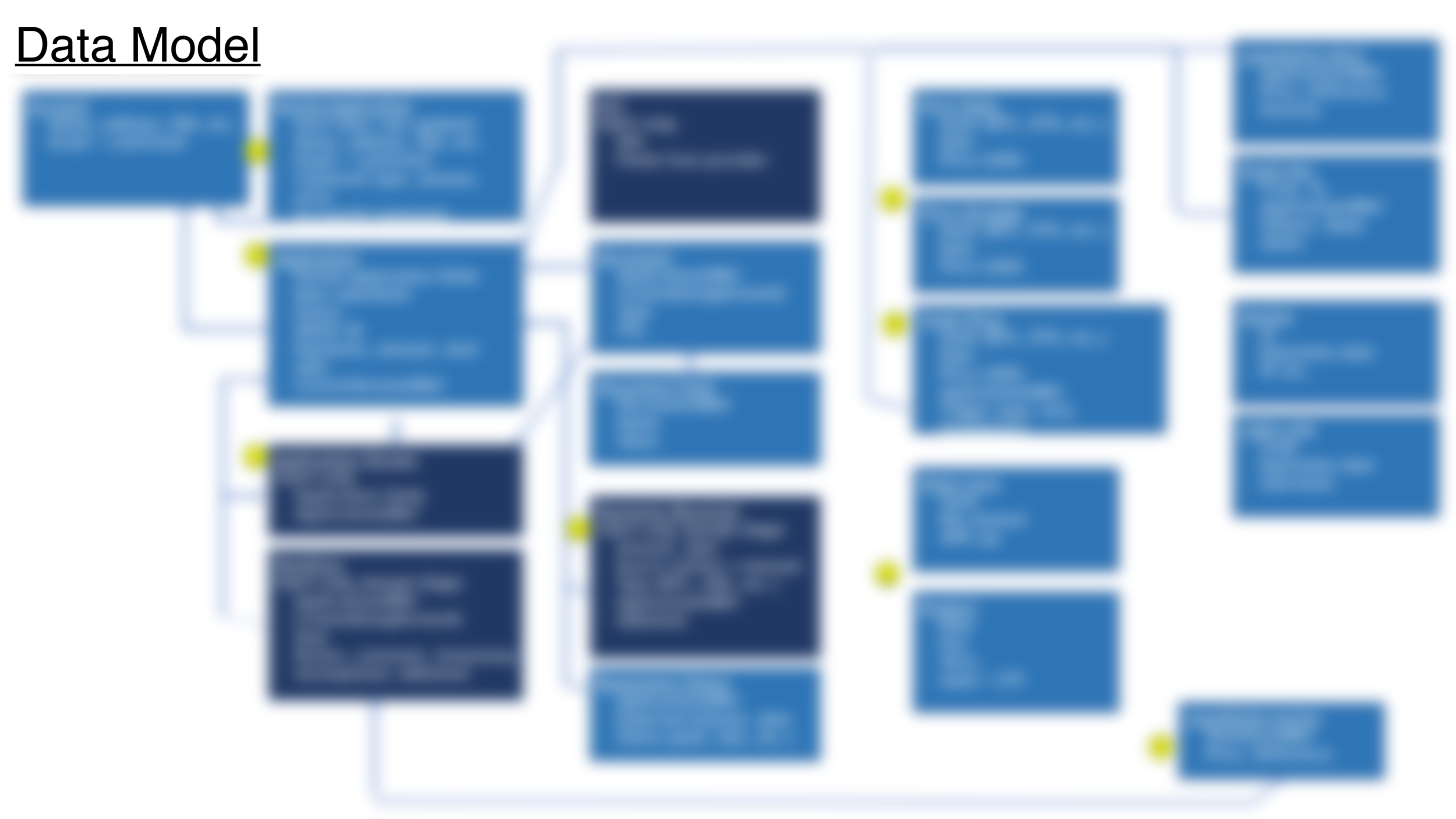 Data Model and Flows 2-2.png