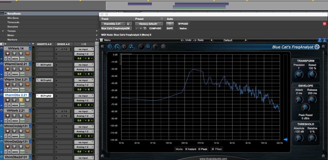 Frequency Response of the dbx160a