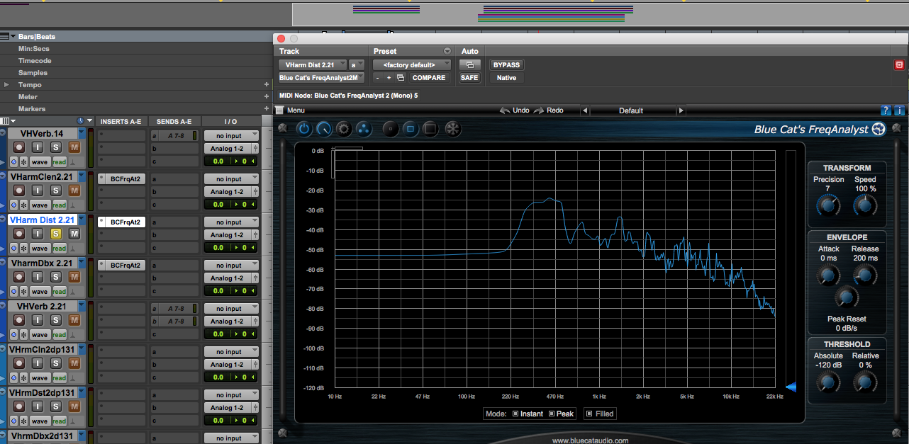 Frequency Response of the Distressor