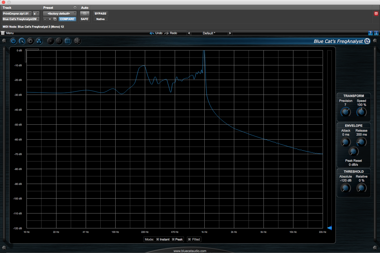 Compressor Distortion @ 202Hz and Level Boost