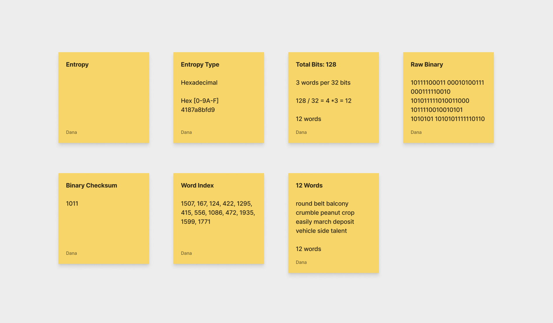 Dana J. Wright, Product Designer - Mnemonic Calculator Functions