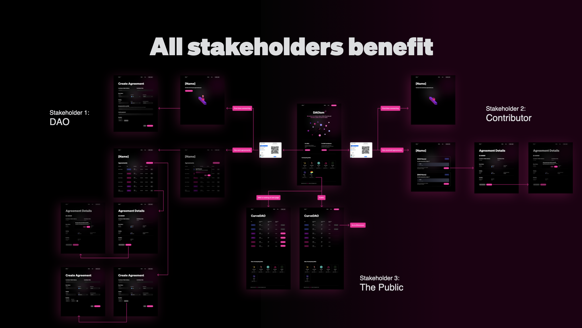 Dana J. Wright, Product Designer - DAOism Slide 3