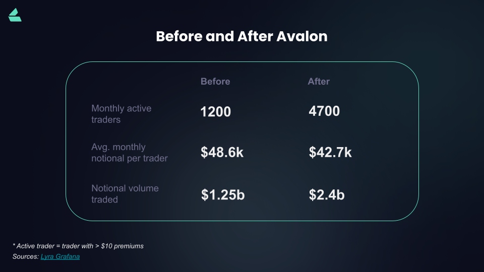 Dana J. Wright, Product Designer - Lyra Avalon KPIs
