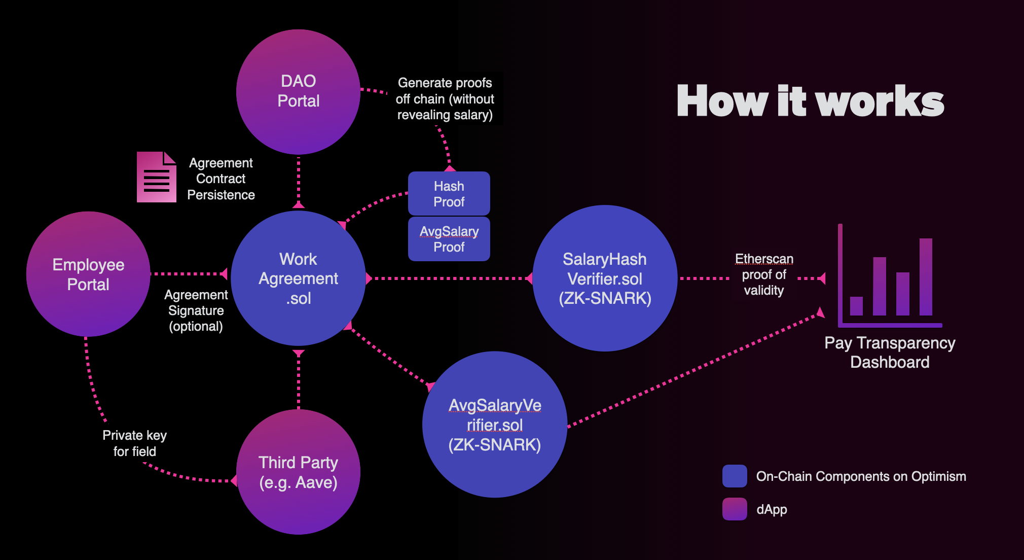 Dana J. Wright, Product Designer - DAOism Slide1