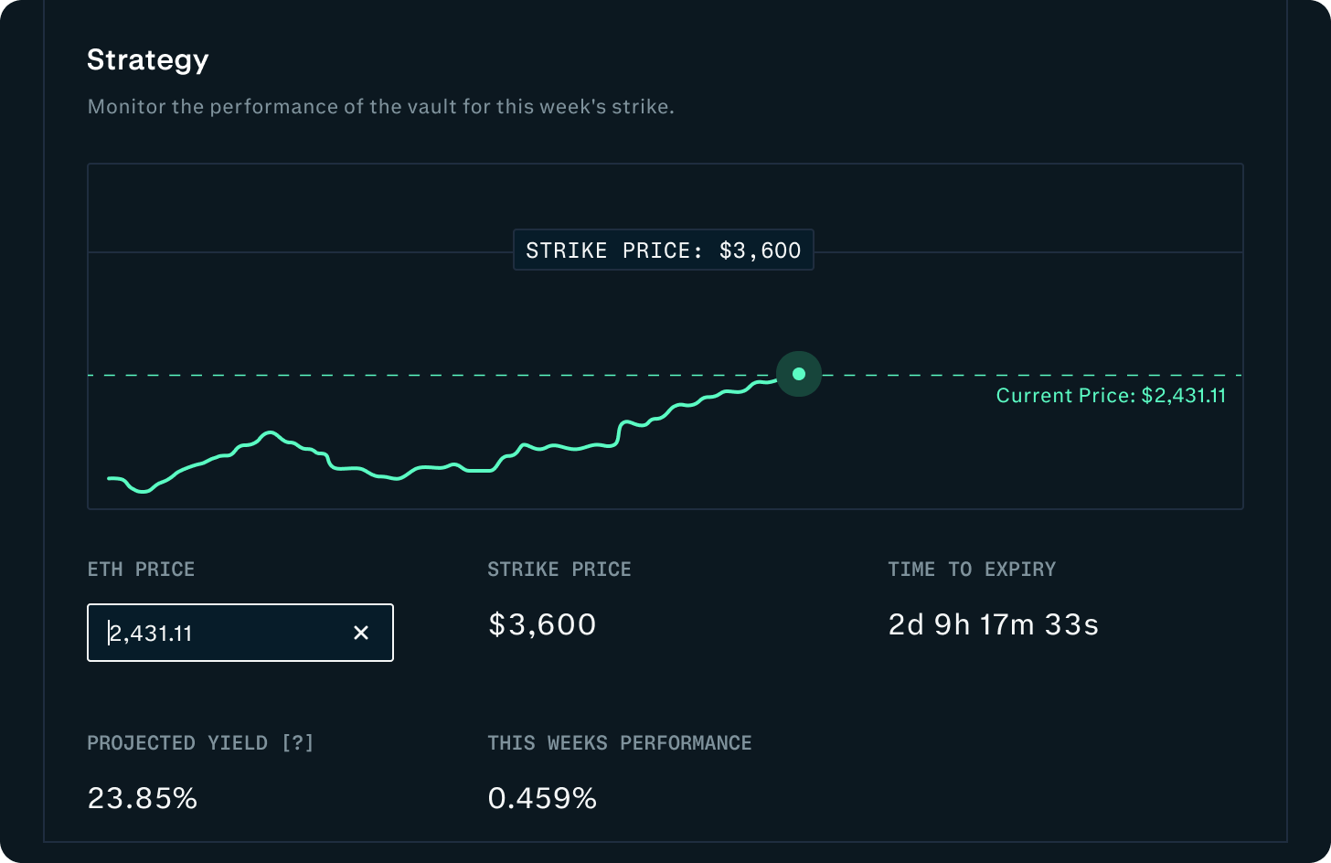 Dana J. Wright, Product Designer - Lyra Finance Defi Yield Vault Strategy Price Selected