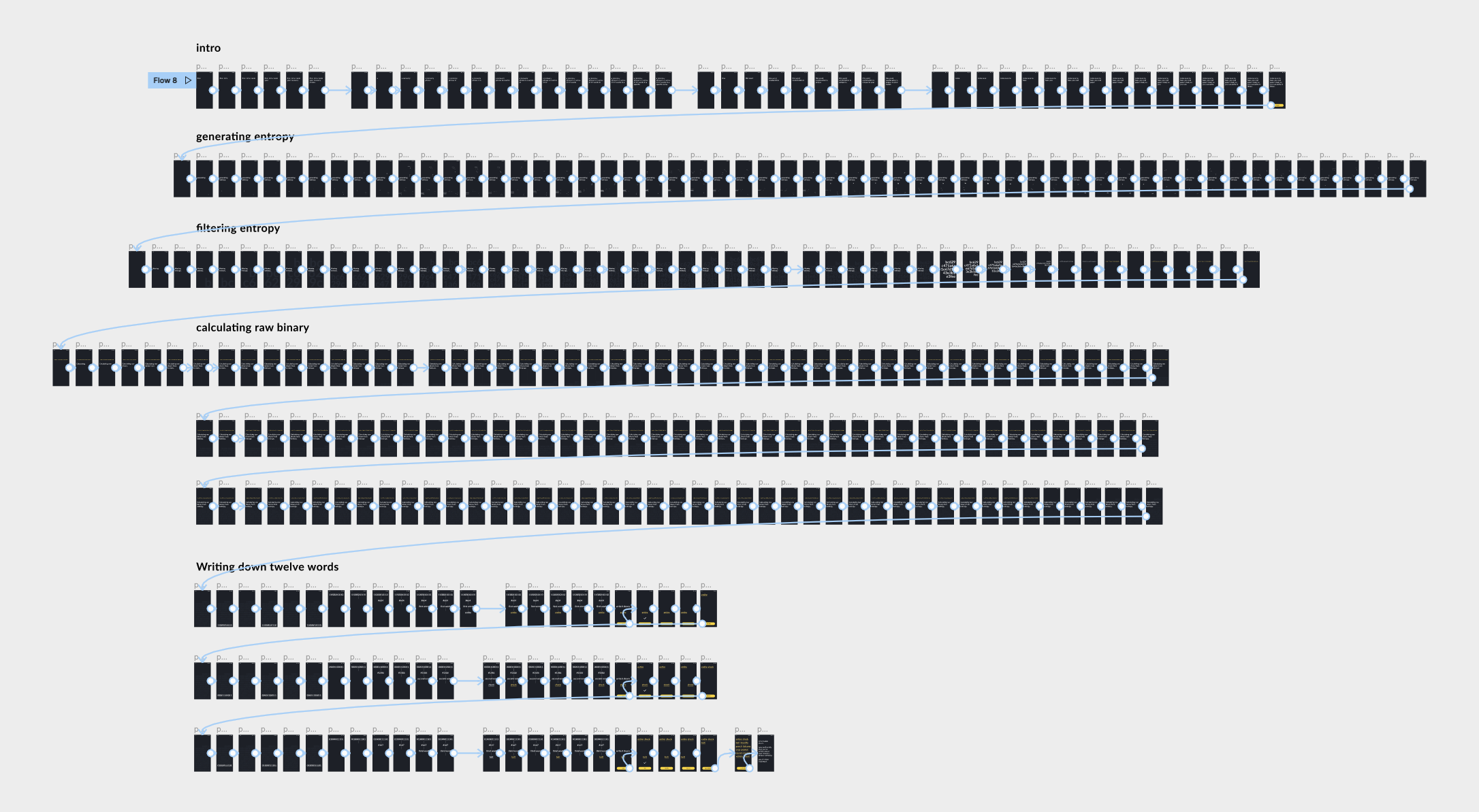 Dana J. Wright, Product Designer - Visualize Cryptography Prototype