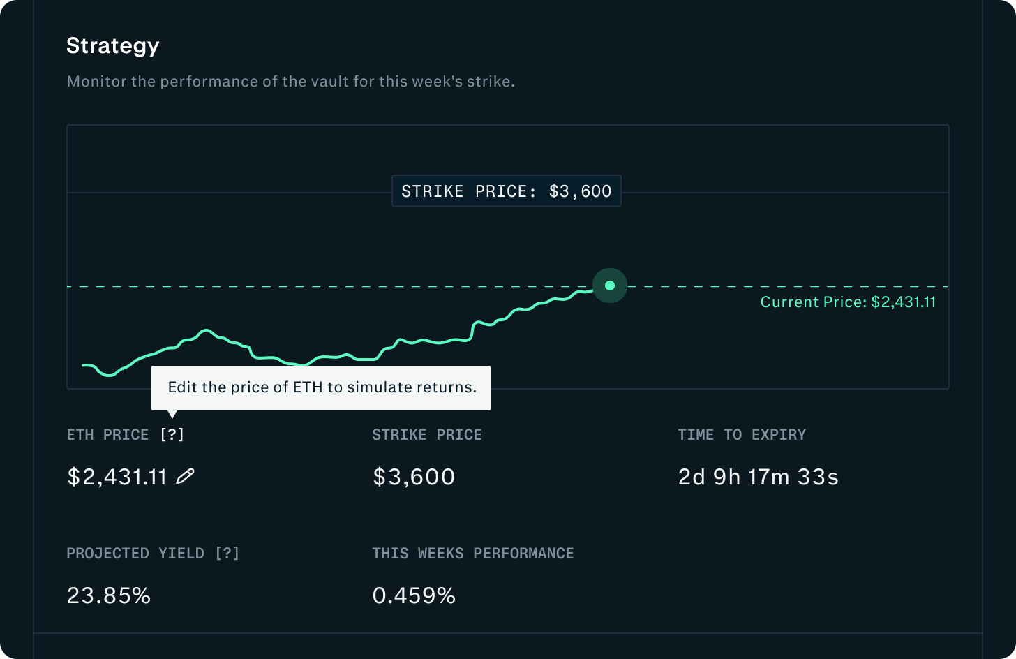 Dana J. Wright, Product Designer - Lyra Finance Defi Yield Vault Strategy