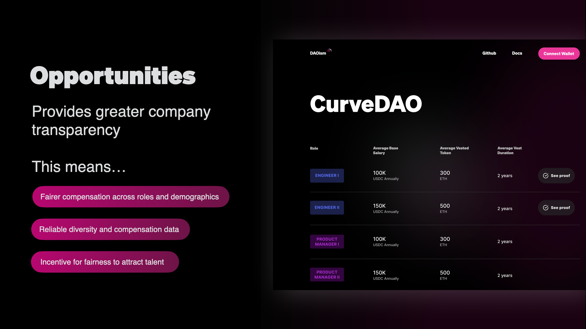 Dana J. Wright, Product Designer - DAOism Slide 4