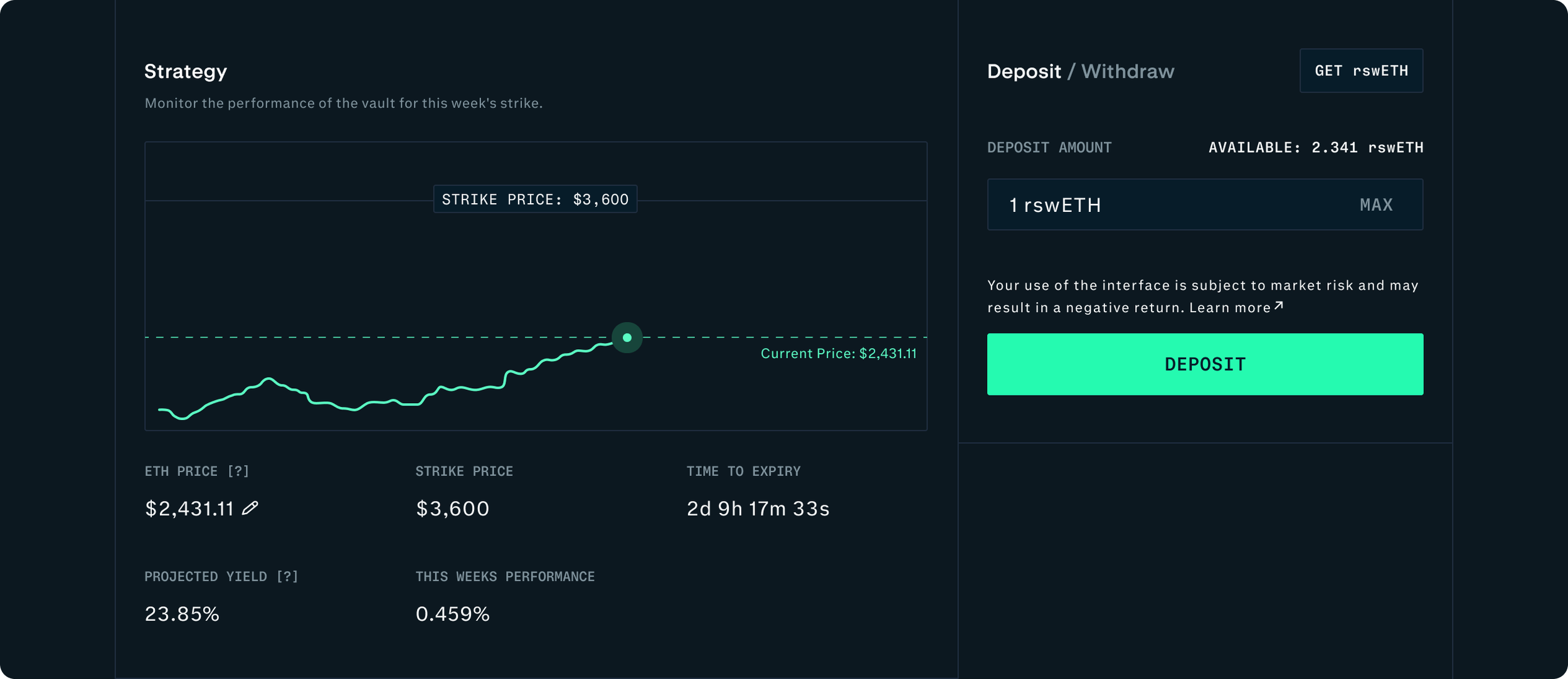 Dana J. Wright, Product Designer - Lyra Finance Defi Yield Vault Strategy