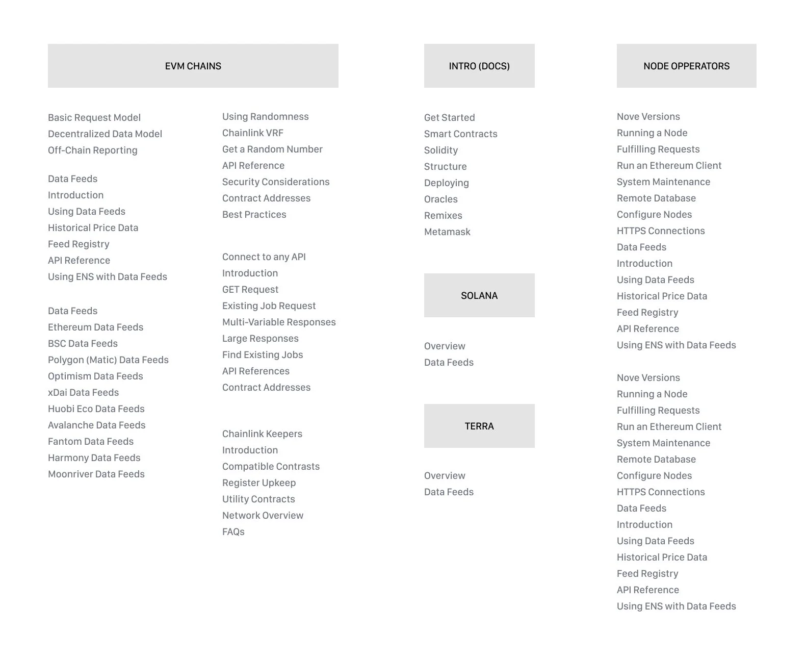Dana J. Wright, Product Designer - Chainlink Developer Documentation Information Architecture