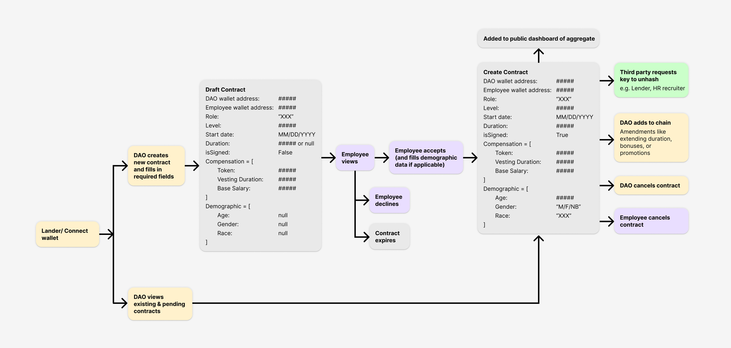 Dana J. Wright, Product Designer - DAOism Mechanics
