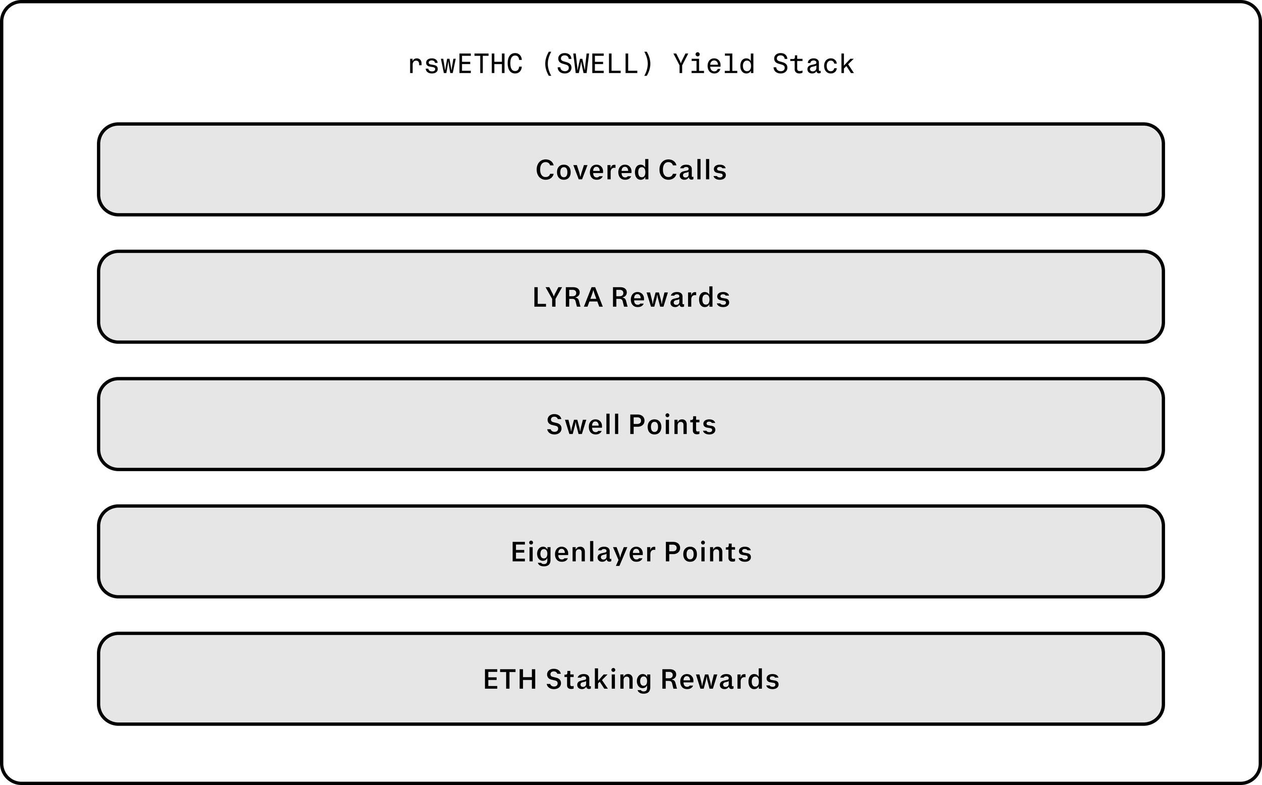 Dana J. Wright, Product Designer - Lyra Finance Yield Vault Stack