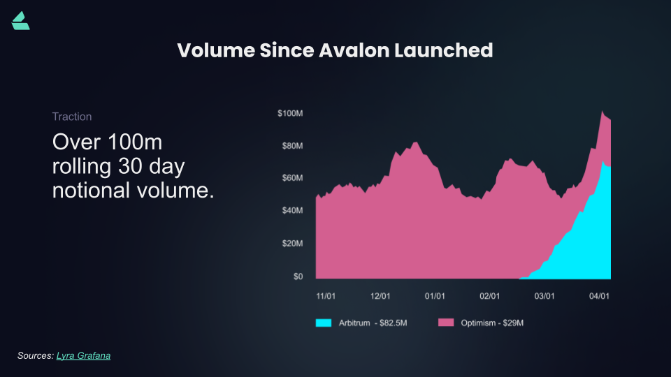 Dana J. Wright, Product Designer - Lyra Avalon Volume Chart