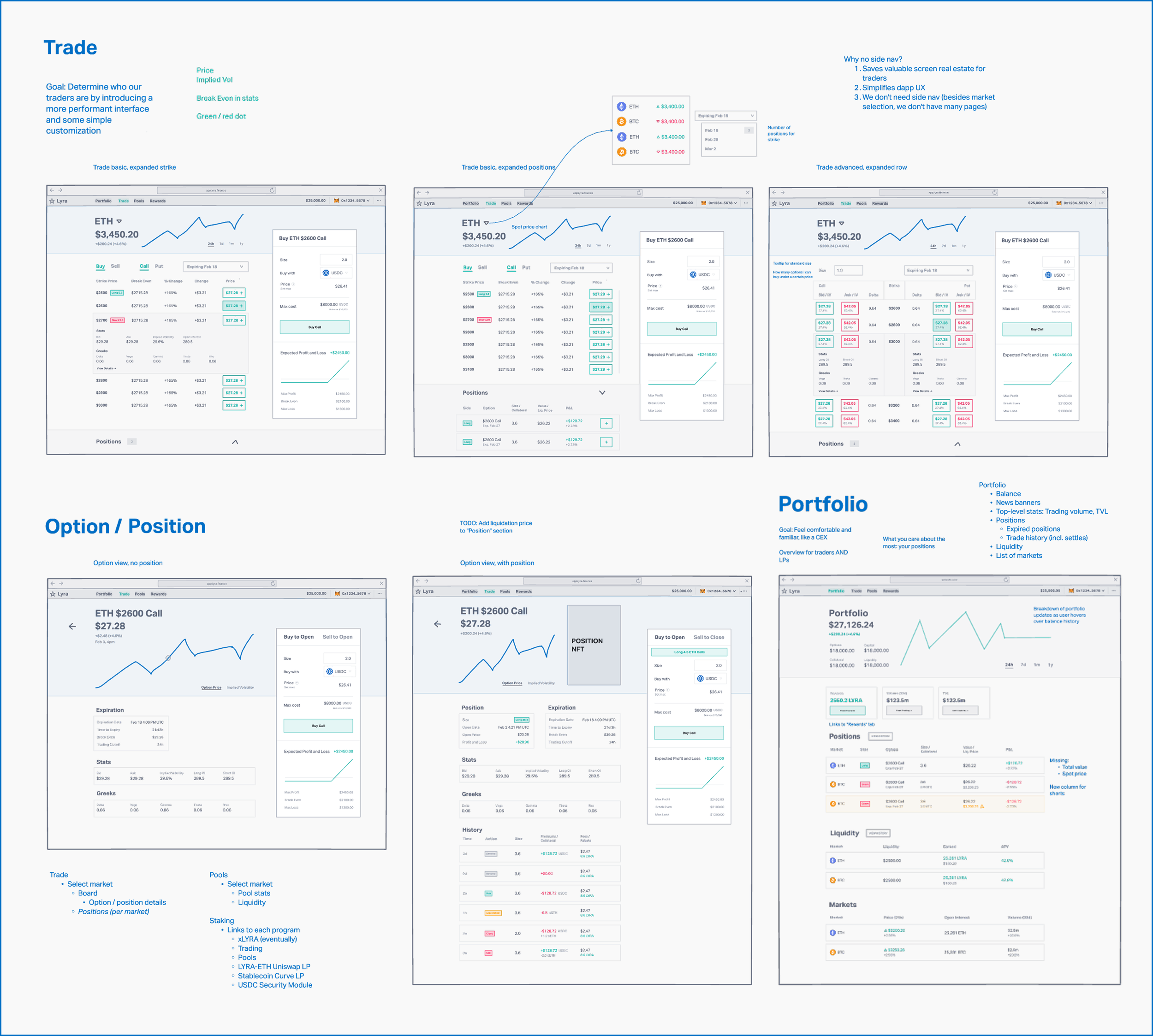 Dana J Wright, Product Designer - Lyra Finance UX Wireframes